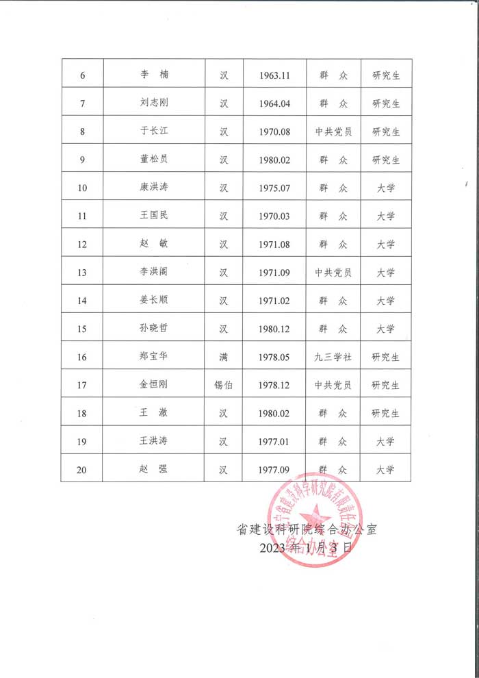 省建設(shè)科研院競(jìng)聘中層正職干部人選考察對(duì)象公示(圖2)