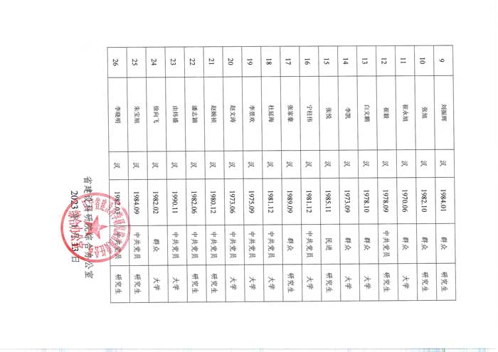 遼寧省建設(shè)科學(xué)研究院有限責(zé)任公司競(jìng)聘中層副職干部人選考察對(duì)象公示(圖2)