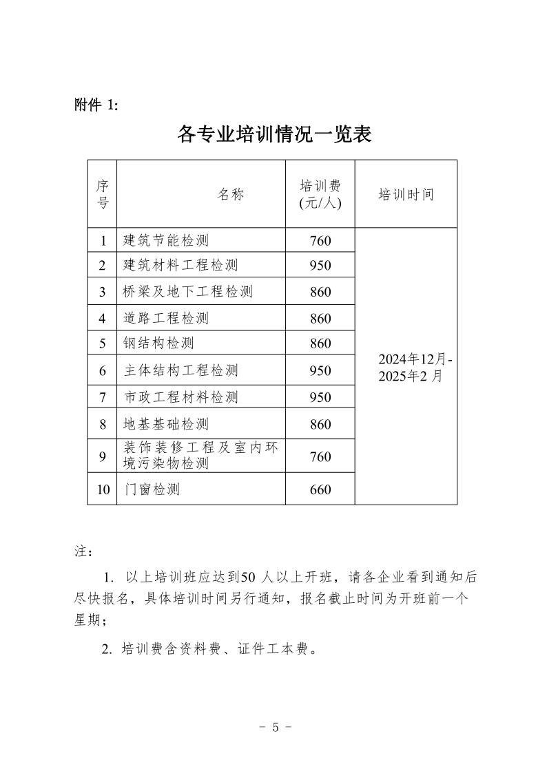 （遼工質(zhì)檢〔2024〕4號(hào)）2024-2025年培訓(xùn)班通知(章)(圖5)